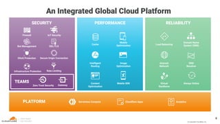 © Copyright Cloudﬂare, Inc.
PERFORMANCESECURITY RELIABILITY
Domain Name
System (DNS)
Firewall
AnalyticsCloudﬂare AppsServerless ComputePLATFORM
IoT Security
Cache
Mobile
Optimization Load Balancing
SSL/TLS
Secure Origin Connection
Rate Limiting
Bot Management
DDoS Protection
Zero Trust Security
Intelligent
Routing
Content
Optimization
Image
Optimization
Mobile SDK
Anycast
Network
Virtual
Backbone
DNS
Resolver
Always Online
An Integrated Global Cloud Platform
8
Infrastructure Protection
Gateway
TEAMS
 