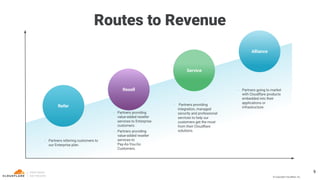 © Copyright Cloudﬂare, Inc.
Alliance
• Partners providing
value-added reseller
services to Enterprise
customers.
• Partners providing
value-added reseller
services to
Pay-As-You-Go
Customers.
• Partners referring customers to
our Enterprise plan.
Refer
Service
• Partners providing
integration, managed
security and professional
services to help our
customers get the most
from their Cloudﬂare
solutions.
Resell
Routes to Revenue
• Partners going to market
with Cloudﬂare products
embedded into their
applications or
infrastructure.
9
 