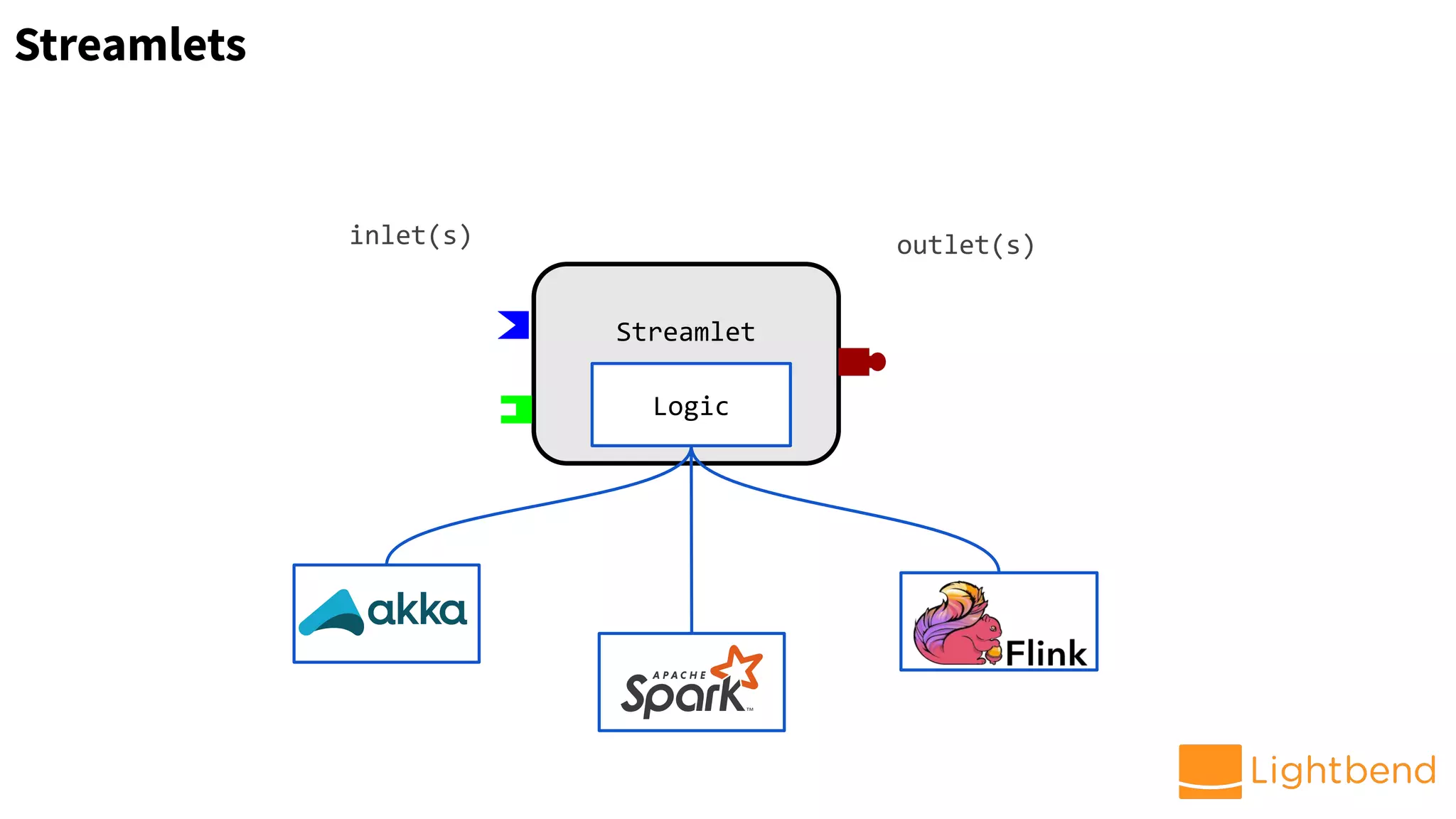 Streamlet
inlet(s) outlet(s)
Streamlets
Logic
 