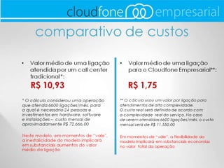 Cloudfone Empresarial