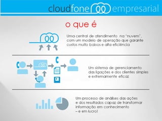 Cloudfone Empresarial