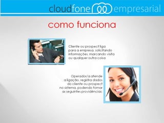 Cloudfone Empresarial