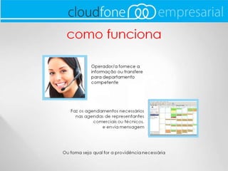 Cloudfone Empresarial