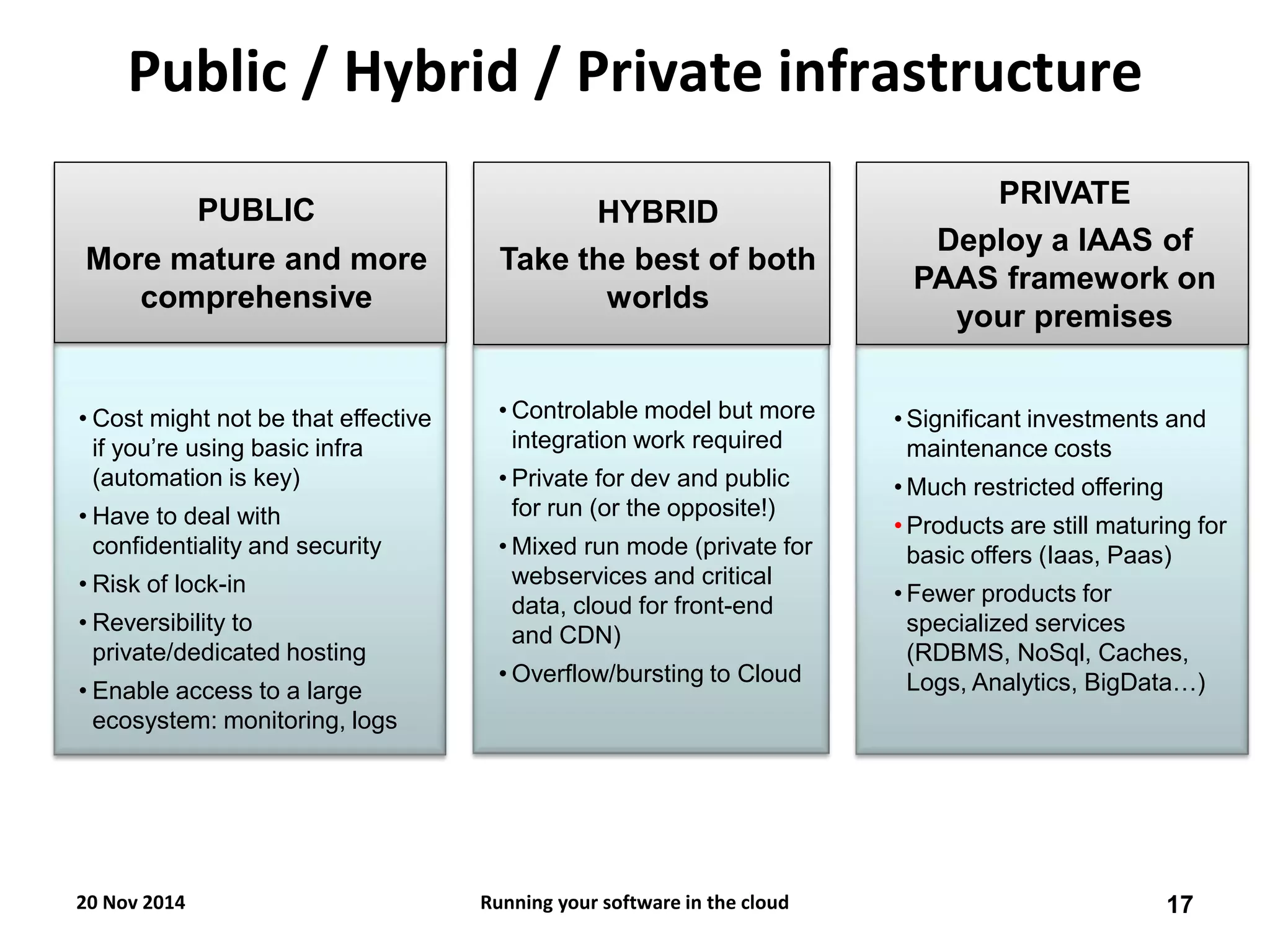 Public / Hybrid / Private infrastructure 
•Controlable model but more integration work required 
•Private for dev and public for run (or the opposite!) 
•Mixed run mode (private for webservices and critical data, cloud for front-end and CDN) 
•Overflow/bursting to Cloud 
•Cost might not be that effective if you’re using basic infra (automation is key) 
•Have to deal with confidentiality and security 
•Risk of lock-in 
•Reversibility to private/dedicated hosting 
•Enable access to a large ecosystem: monitoring, logs 
PUBLIC More mature and more comprehensive 
HYBRID Take the best of both worlds 
•Significant investments and maintenance costs 
•Much restricted offering 
•Products are still maturing for basic offers (Iaas, Paas) 
•Fewer products for specialized services (RDBMS, NoSql, Caches, Logs, Analytics, BigData…) 
PRIVATE 
Deploy a IAAS of PAAS framework on your premises 
20 Nov 2014 
17 
Running your software in the cloud 
