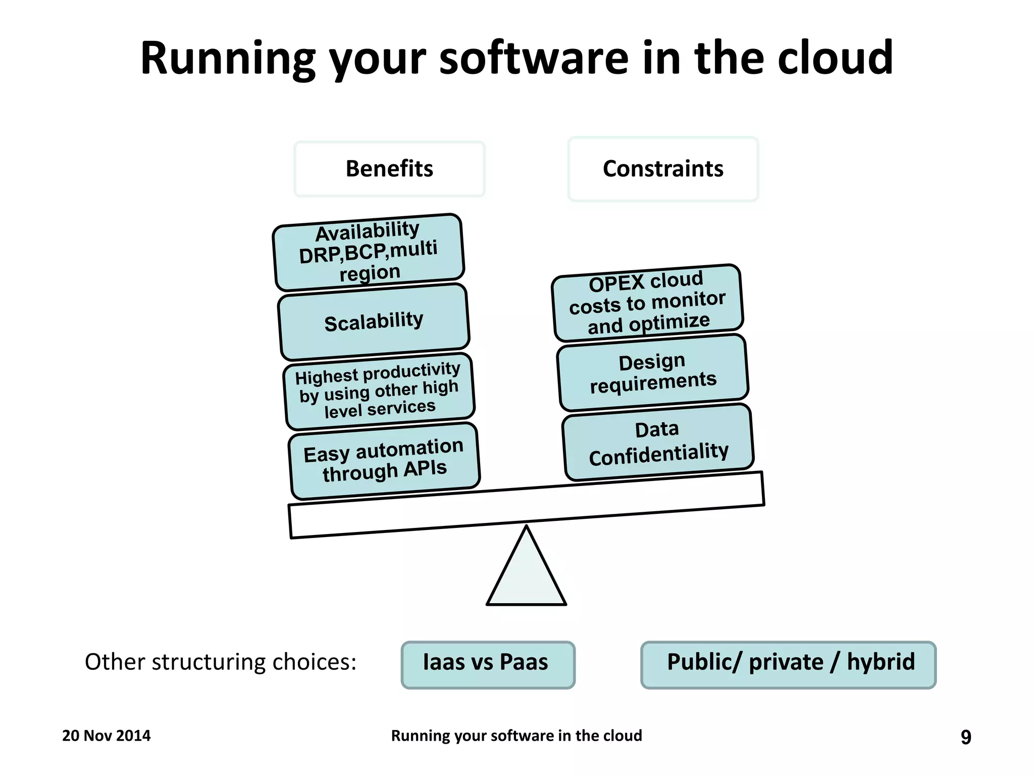 Benefits 
Constraints 
Running your software in the cloud 
Other structuring choices: Iaas vs Paas Public/ private / hybrid 
20 Nov 2014 
9 
Running your software in the cloud  