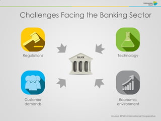 Challenges Facing the Banking Sector
Source: KPMG International Cooperative
Regulations
Customer
demands
Technology
Economic
environment
 