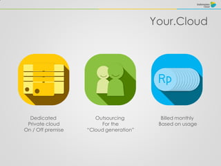 Your.Cloud
Dedicated
Private cloud
On / Off premise
Outsourcing
For the
“Cloud generation”
Billed monthly
Based on usage
 