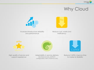 Why Cloud
Reduce cost, waste and
inefficiency
Increase infrastructure reliability
and performance
High quality of service and
support experience
Adaptability in service delivery
(business process, platform
configuration, term of service, etc)
Reduce CAPEX, improve time
to market & flexibility
 