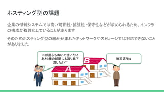 ホスティング型の課題 
企業の情報システムでは高い可用性・拡張性・保守性などが求められるため、インフラ
の構成が複雑化していることがあります 
そのためホスティング型の組み込まれたネットワークやストレージでは対応できないこと
がありました 
二部屋ぶちぬいて使いたい  
あとB棟の部屋にも渡り廊下
渡したい^^ 
無茶言うね 
 