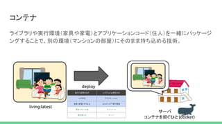 営みに必要なもの システムに必要なもの
人が住む アプリケーション
家具・家電をそろえる ミドルウェア・実行環境
電気・ガス・水道 ネットワーク
家を建てる サーバ
コンテナ 
ライブラリや実行環境（家具や家電）とアプリケーションコード（住人）を一緒にパッケージ
ングすることで、別の環境（マンションの部屋）にそのまま持ち込める技術。 
 
living:latest
deploy
サーバ
コンテナを担ぐひと(docker)
 