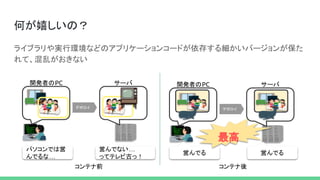 何が嬉しいの？ 
ライブラリや実行環境などのアプリケーションコードが依存する細かいバージョンが保た
れて、混乱がおきない 
 
コンテナ後
開発者のPC
コンテナ前
サーバ
デポロイ
パソコンでは営
んでるな…
営んでない…
ってテレビ古っ！
開発者のPC サーバ
デポロイ
営んでる 営んでる
最高
 