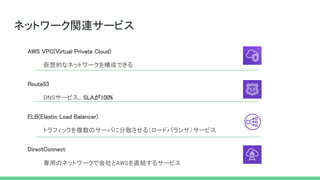 Route53 
DNSサービス。SLAが100% 
ELB(Elastic Load Balancer)  
トラフィックを複数のサーバに分散させる（ロードバランサ）サービス  
DirectConnect 
専用のネットワークで会社とAWSを直結するサービス  
AWS VPC(Virtual Private Cloud)  
仮想的なネットワークを構成できる  
ネットワーク関連サービス 
 