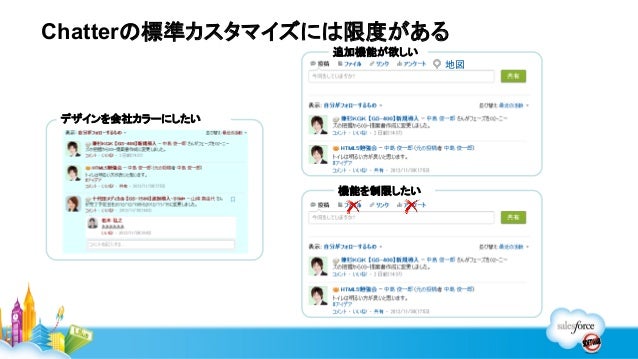 Chatterを使ったカスタムソーシャル