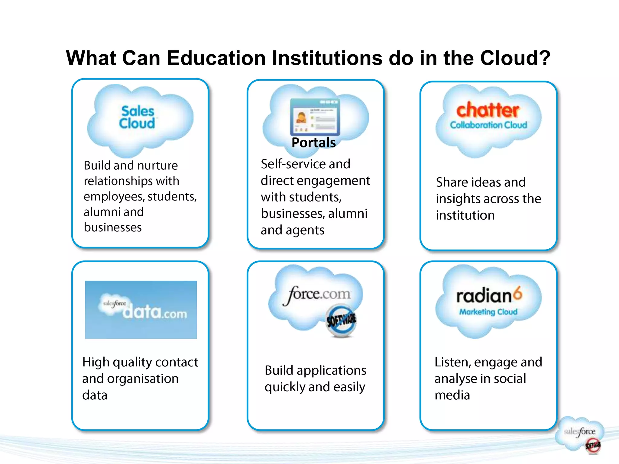 What Can Education Institutions do in the Cloud?


                      Portals
 