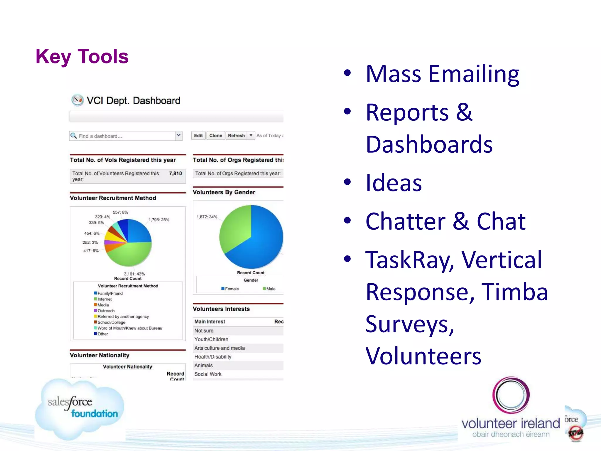 Key Tools
            • Mass Emailing
            • Reports &
              Dashboards
            • Ideas
            • Chatter & Chat
            • TaskRay, Vertical
              Response, Timba
              Surveys,
              Volunteers
 