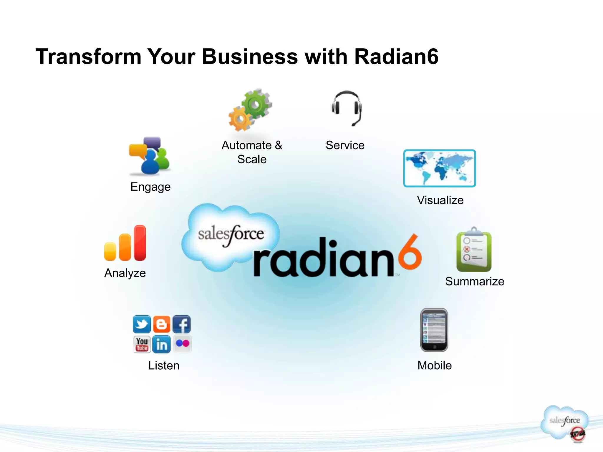 Transform Your Business with Radian6


                         Automate &   Service
                           Scale

          Engage
                                                Visualize




      Analyze
                                                     Summarize




                Listen                          Mobile
 