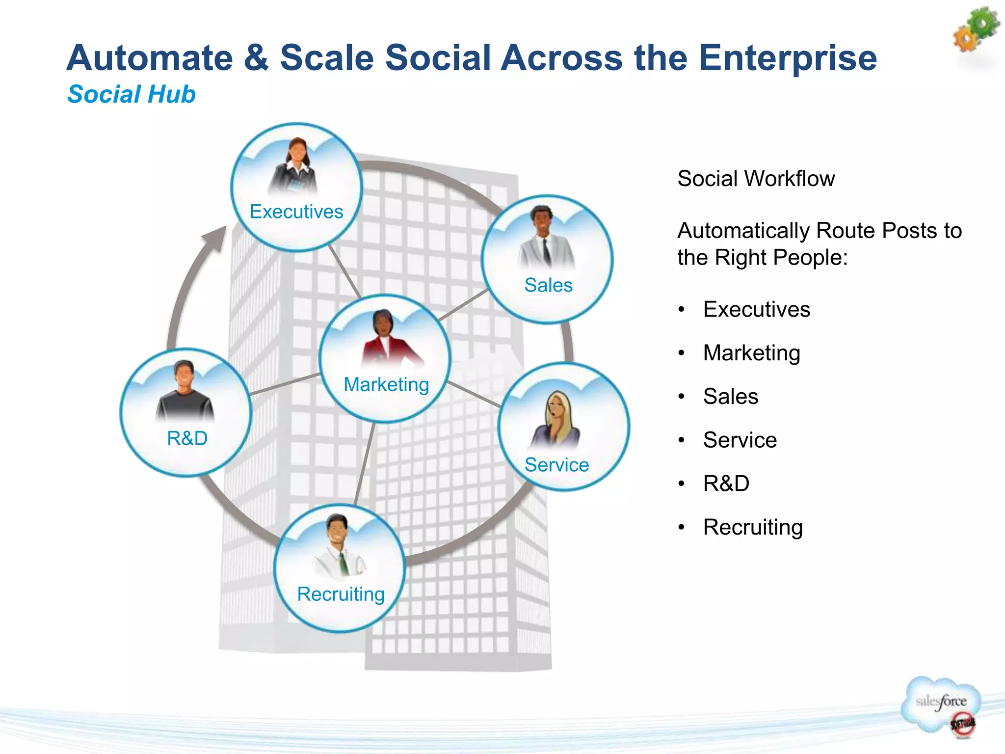 Automate & Scale Social Across the Enterprise
Social Hub


                                             Social Workflow
             Executives
                                             Automatically Route Posts to
                                             the Right People:
                                   Sales
                                             • Executives
                                             • Marketing
                       Marketing
                                             • Sales
       R&D                                   • Service
                                   Service
                                             • R&D
                                             • Recruiting

                  Recruiting
 