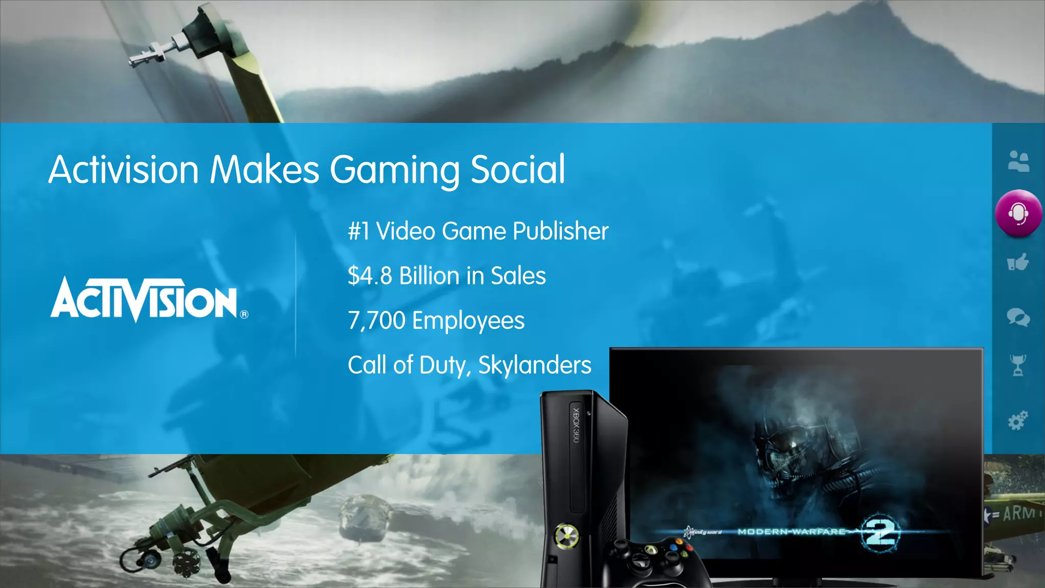 Activision Makes Gaming Social
                 #1 Video Game Publisher
                 $4.8 Billion in Sales
                 7,700 Employees
                 Call of Duty, Skylanders
 