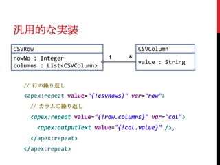 汎用的な実装
CSVRow                                 CSVColumn
rowNo : Integer               1    ＊
                                       value : String
columns : List<CSVColumn>


   // 行の繰り返し
   <apex:repeat value="{!csvRows}" var="row">
     // カラムの繰り返し
     <apex:repeat value="{!row.columns}" var="col">
         <apex:outputText value="{!col.value}“ />,
     </apex:repeat>
   </apex:repeat>
 