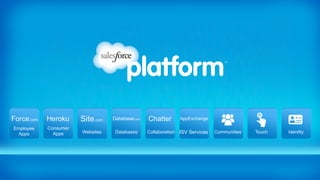 Force.com   Heroku     Site.com   Database.com   Chatter         AppExchange

Employee    Consumer
  Apps        Apps     Websites    Databases     Collaboration   ISV Services   Communities   Touch   Identity
 