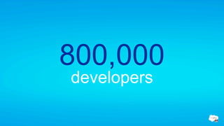 800,000
developers
 