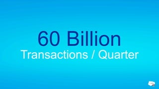 60 Billion
Transactions / Quarter
 