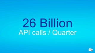 26 Billion
API calls / Quarter
 