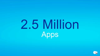 2.5 Million
   Apps
 