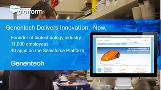 Genentech Delivers Innovation. Now.
 Founder of biotechnology industry
 11,000 employees
 40 apps on the Salesforce Platform
 