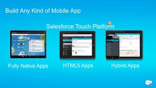 Build Any Kind of Mobile App

                 Salesforce Touch Platform




 Fully Native Apps     HTML5 Apps       Hybrid Apps
 