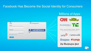 Facebook Has Become the Social Identity for Consumers

                                     Millions of Apps
 
