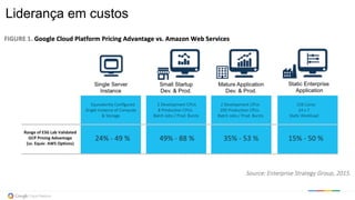 "After the fourth industrial revolution, there will no longer
be a difference between information and materials, because
products will be inextricably linked to “their” information.."
Mudanças disruptivas exponenciais
Objetos Físicos conectados, Processos preditivos
Fábricas Inteligentes, Big Data, Machine Learning, IA
Infraestrutura Elástica de Tecnologia
Serviços de Nuvem baratos e portáveis
Internet of Things
Máquinas "Pensantes"
4a. Revolução Industrial
Plataformas, Multi-mercados, Otimização urbana
Economias Compartilhadas
McKinsey
 