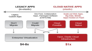 image veer.com
VMs Docker
 