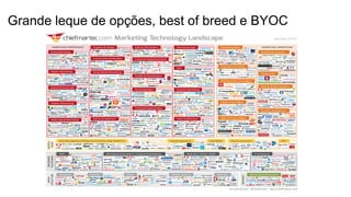 Kubernetes
• Solução que permite a gestão de frotas de containers de
forma simples
• Open source: o Google acredita que uma solução como
essa não pode ser proprietária
 