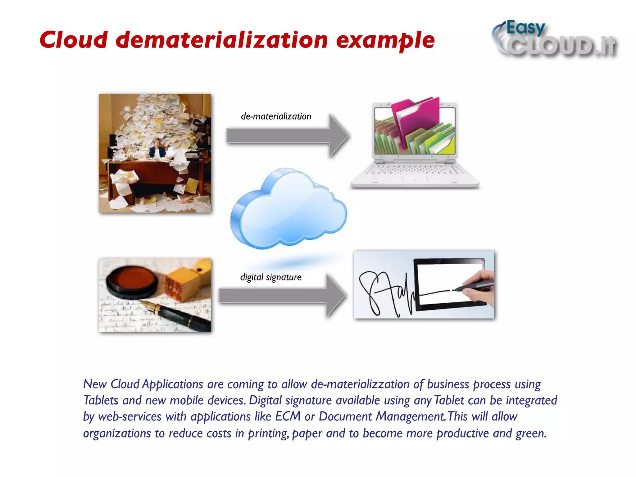 Cloud dematerialization example	

New Cloud Applications are coming to allow de-materializzation of business process using
Tablets and new mobile devices. Digital signature available using anyTablet can be integrated
by web-services with applications like ECM or Document Management.This will allow
organizations to reduce costs in printing, paper and to become more productive and green.	

de-materialization
digital signature
 