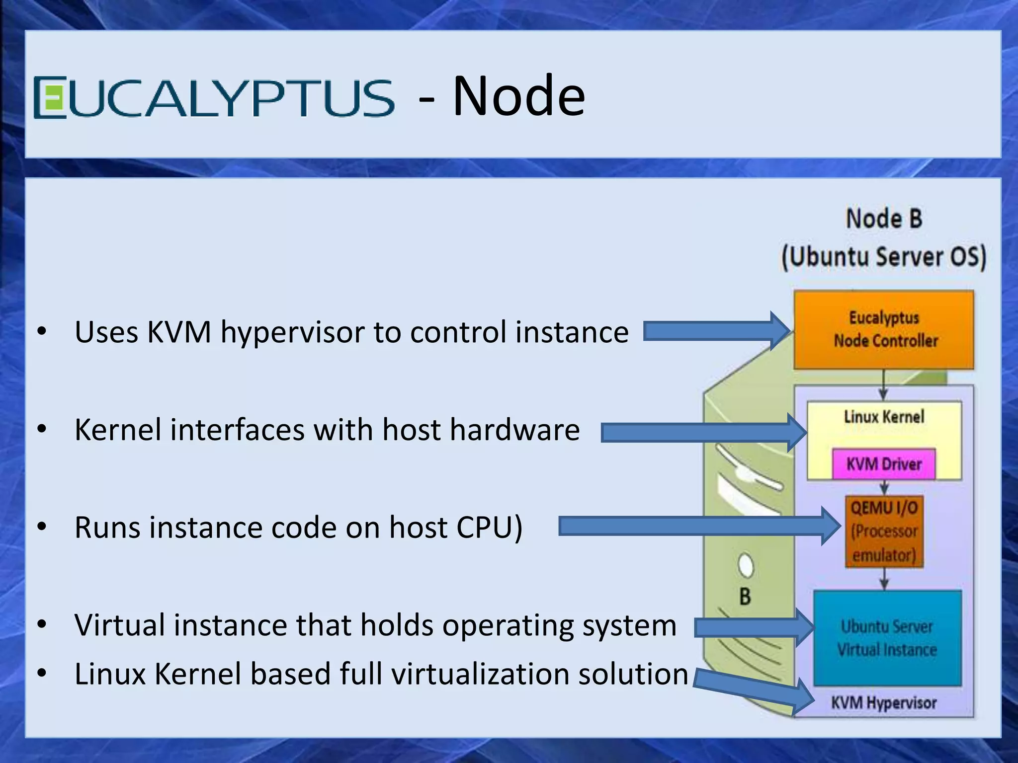 - Node


• Uses KVM hypervisor to control instance

• Kernel interfaces with host hardware

• Runs instance code on host CPU)

• Virtual instance that holds operating system
• Linux Kernel based full virtualization solution
 