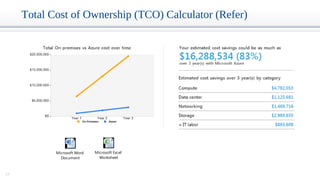 12
Total Cost of Ownership (TCO) Calculator (Refer)
Microsoft Word
Document
Microsoft Excel
Worksheet
 
