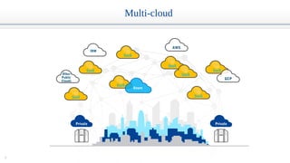 6
SaaS
SaaS
SaaS
SaaS
SaaS
SaaS
SaaS
Other
Public
Clouds
Azure
AWS
GCP
SaaS
PrivatePrivate
Multi-cloud
IBM
 