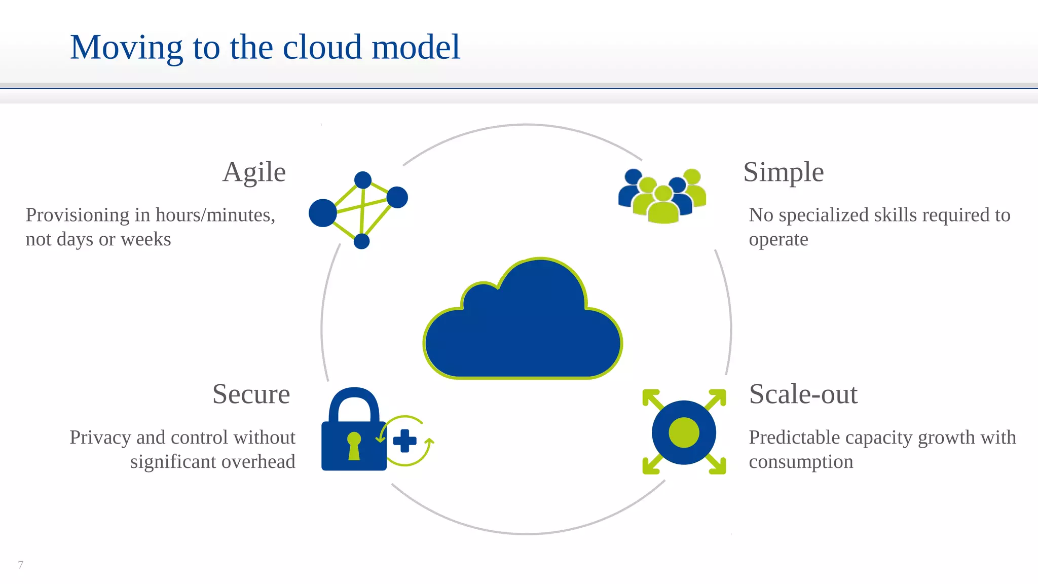 7
Moving to the cloud model
Privacy and control without
significant overhead
Predictable capacity growth with
consumption
No specialized skills required to
operate
Provisioning in hours/minutes,
not days or weeks
Secure Scale-out
SimpleAgile
 