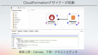 CloudFormationデザイナーが起動
画面上部：Canvas、下部：テキストエディタ
 