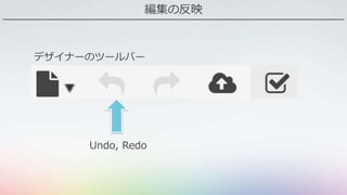 編集の反映
Undo, Redo
デザイナーのツールバー
 