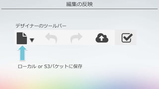 編集の反映
ローカル or S3バケットに保存
デザイナーのツールバー
 