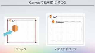 Canvusで絵を描く その2
ドラッグ VPC上にドロップ
 