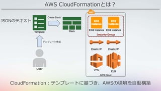 AWS CloudFormationとは？
CloudFormation：テンプレートに基づき、AWSの環境を自動構築
JSONのテキスト
 