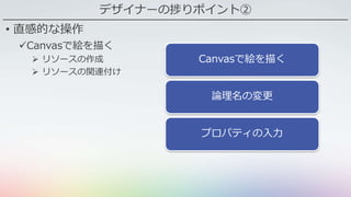 デザイナーの捗りポイント②
• 直感的な操作
Canvasで絵を描く
 リソースの作成
 リソースの関連付け
Canvasで絵を描く
プロパティの入力
論理名の変更
 