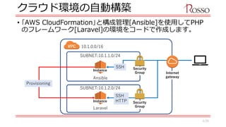 クラウド環境の自動構築
• ｢AWS CloudFormation｣と構成管理[Ansible]を使用してPHP
のフレームワーク[Laravel]の環境をコードで作成します。
10.1.0.0/16
SUBNET:10.1.1.0/24
Ansible
Laravel
Provisioning
4/20
Security
Group
Security
Group
Internet
gateway
Instance
Instance
SUBNET:10.1.2.0/24
SSH
SSH
HTTP
 