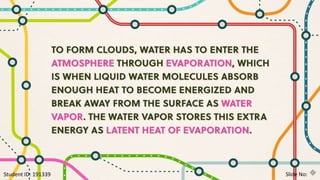 Student ID: 191339 Slide No:
 