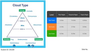 Student ID: 191339 Slide No:
 
