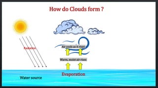 Air cools as it rises
Warm, moist air rises
Radiation
Water source
Evaporation
How do Clouds form ?
 