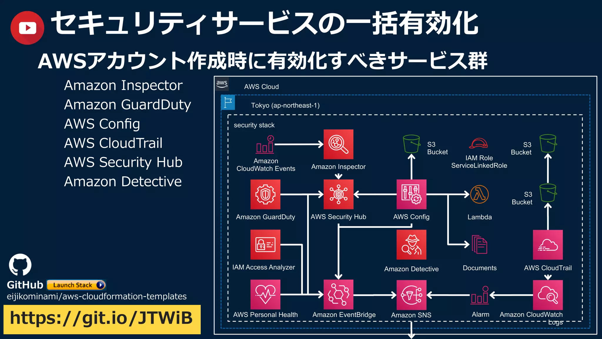 15
セキュリティサービスの⼀括有効化
AWSアカウント作成時に有効化すべきサービス群
Amazon Inspector
Amazon GuardDuty
AWS Conﬁg
AWS CloudTrail
AWS Security Hub
Amazon Detective
AWS Cloud
Tokyo (ap-northeast-1)
security stack
S3
Bucket
AWS Security Hub
AWS CloudTrail
AWS ConfigAmazon GuardDuty
Amazon Inspector
AlarmAmazon SNSAWS Personal Health
IAM Role
ServiceLinkedRole
Amazon EventBridge
IAM Access Analyzer
Amazon
CloudWatch Events
Amazon CloudWatch
Logs
S3
Bucket
Documents
S3
Bucket
Lambda
Amazon Detective
https://git.io/JTWiB
GitHub
eijikominami/aws-cloudformation-templates
 